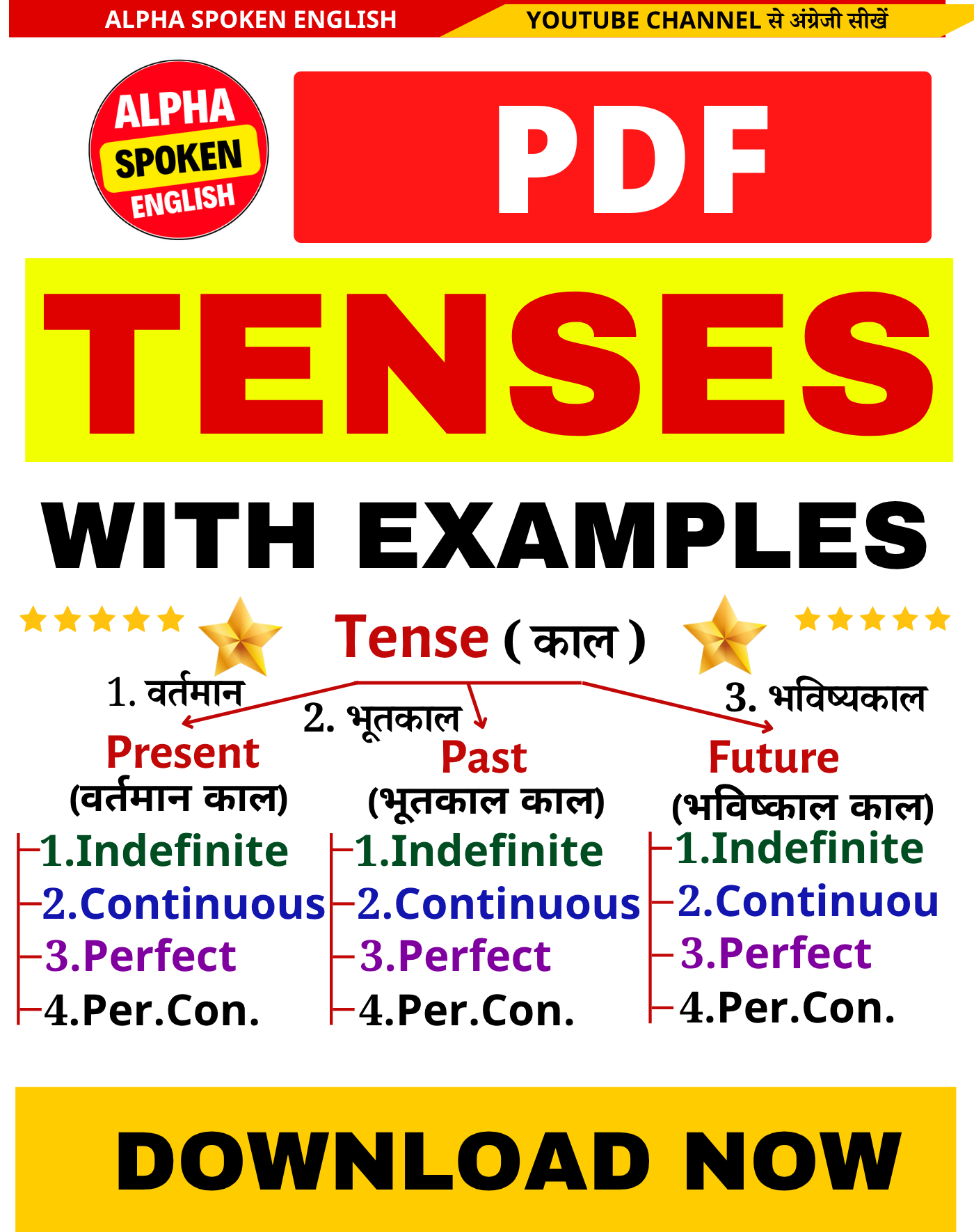 Tenses (PDF)